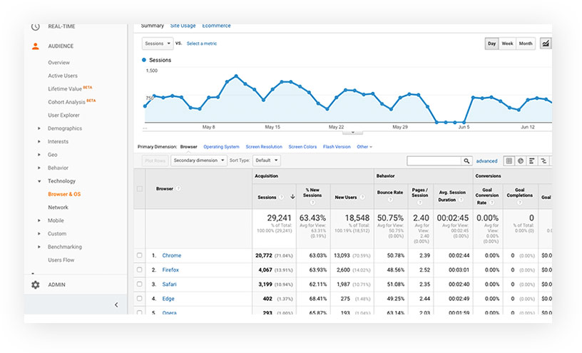 Slingshot SEO