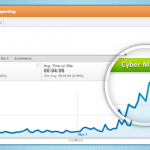 Cyber Monday Traffic